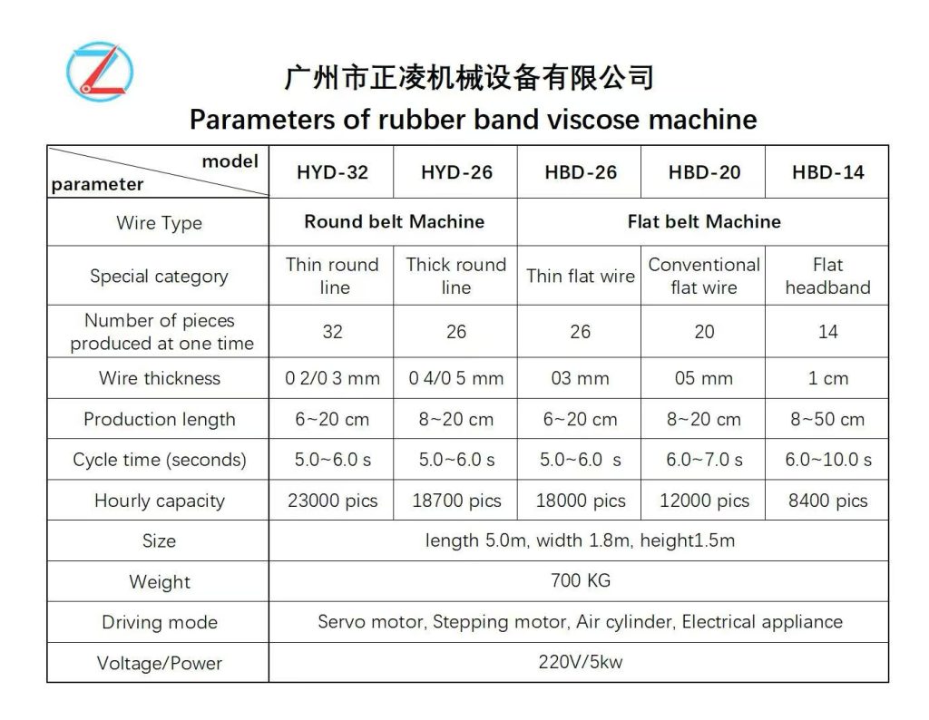 32 head rubber band cutting and bonding machine - O ring bonding ...